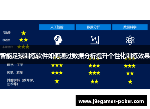 智能足球训练软件如何通过数据分析提升个性化训练效果