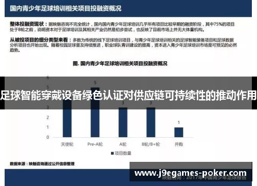 足球智能穿戴设备绿色认证对供应链可持续性的推动作用